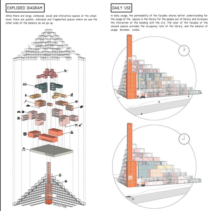 Functional layering reveals how spaces transition from public to private, balancing intensity with quietude.