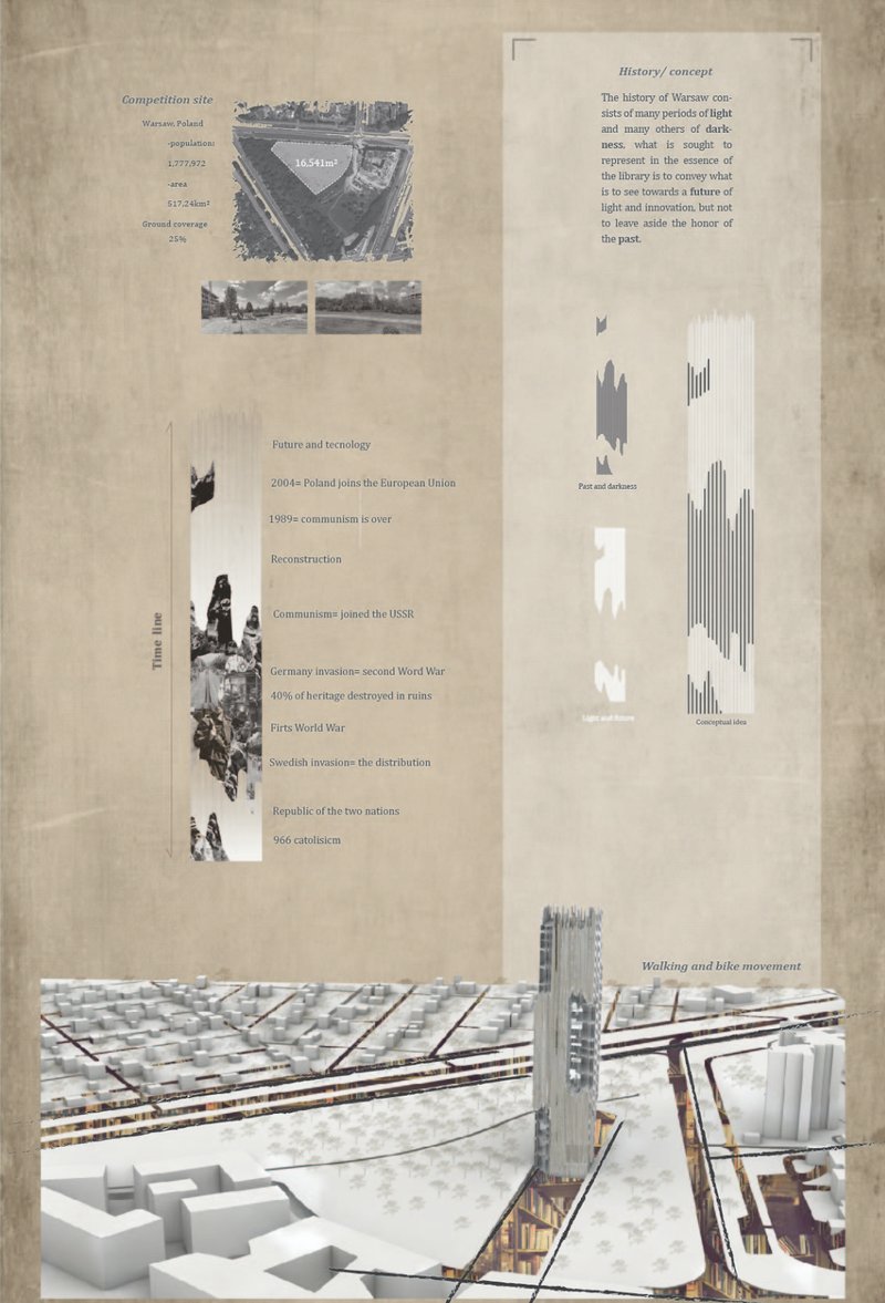 Conceptual timeline and site strategy embed Warsaw’s layered history into a futuristic civic landmark.