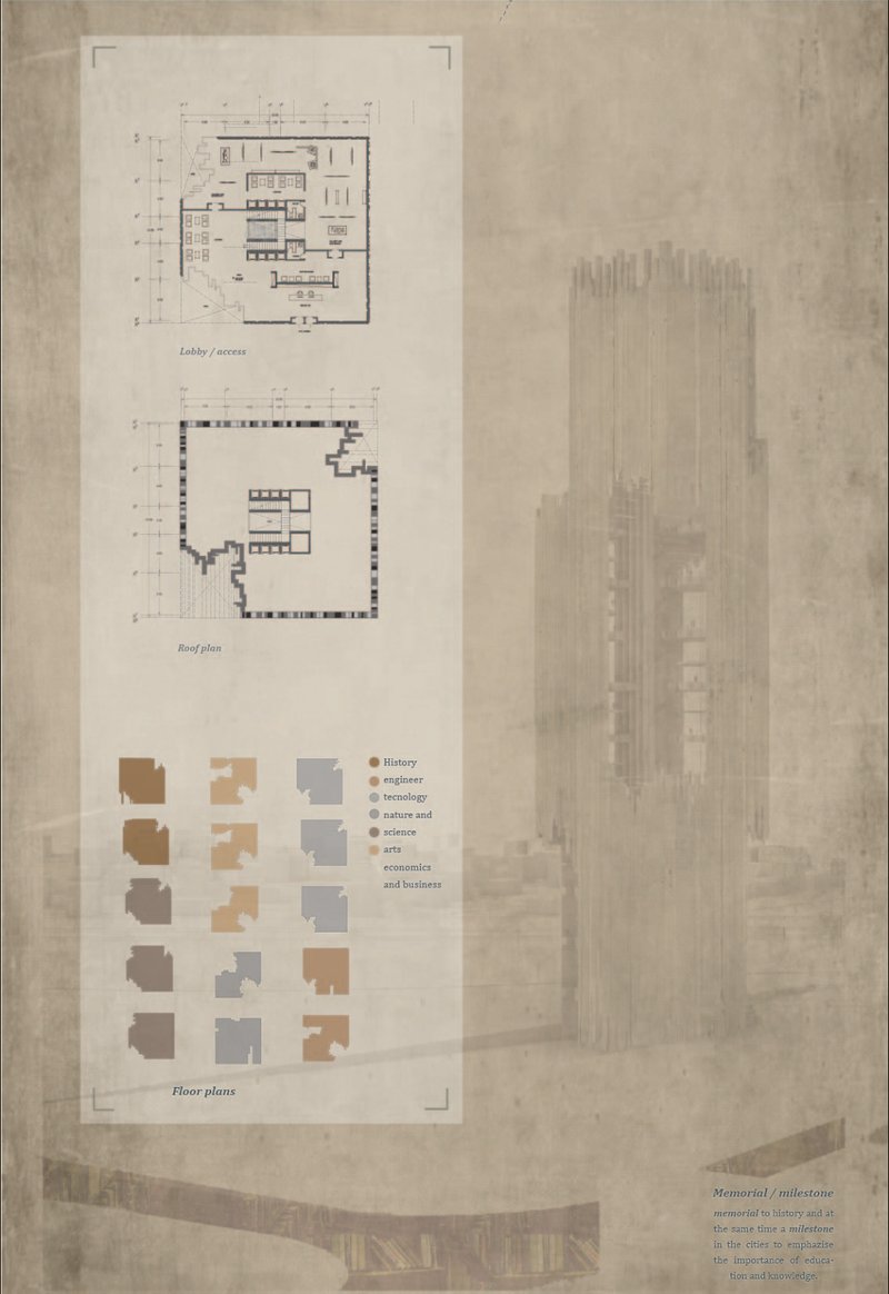 Floor plans reflect thematic zoning across disciplines—history, science, arts—within the vertical structure.