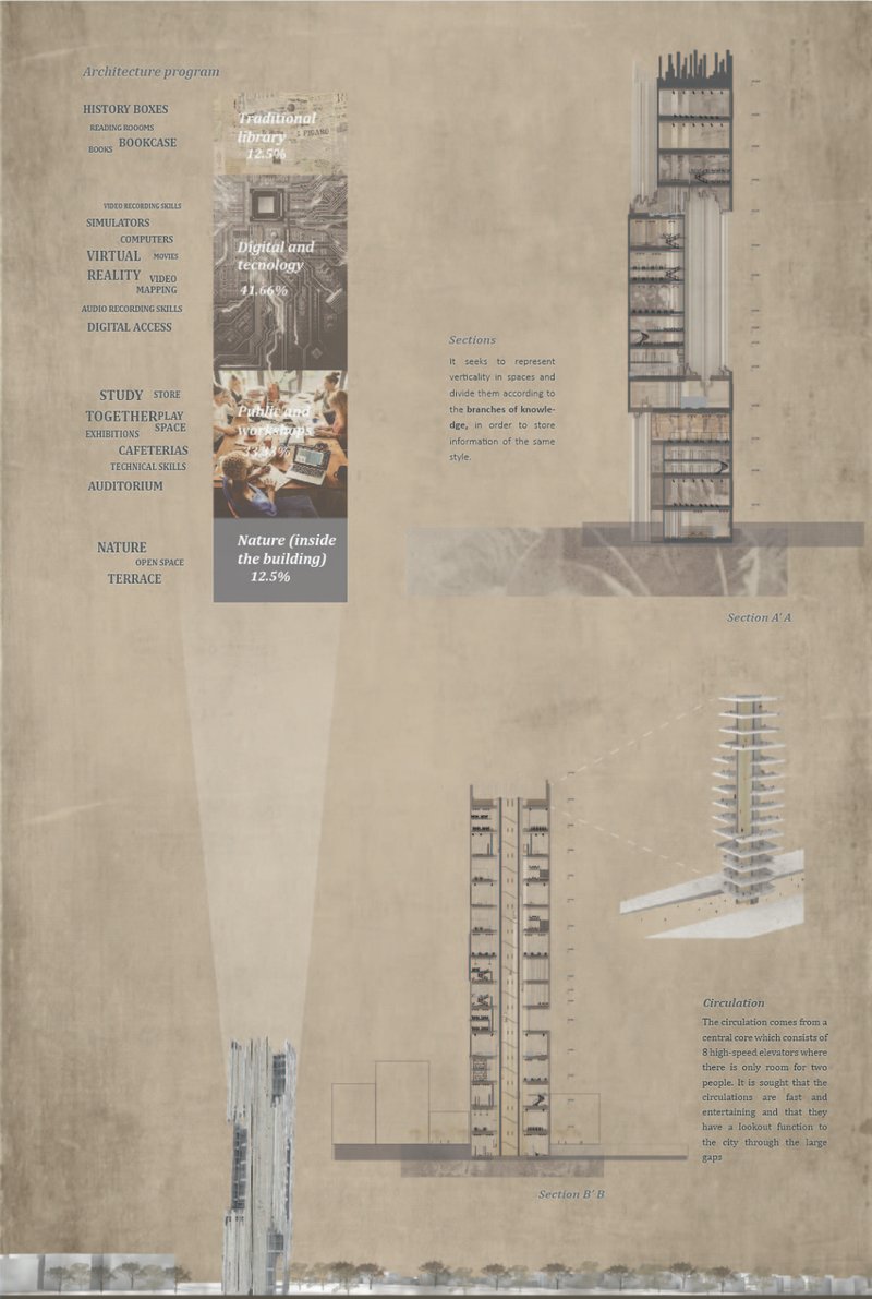 Central core circulation with immersive knowledge zones highlights dynamic verticality and panoramic city engagement.