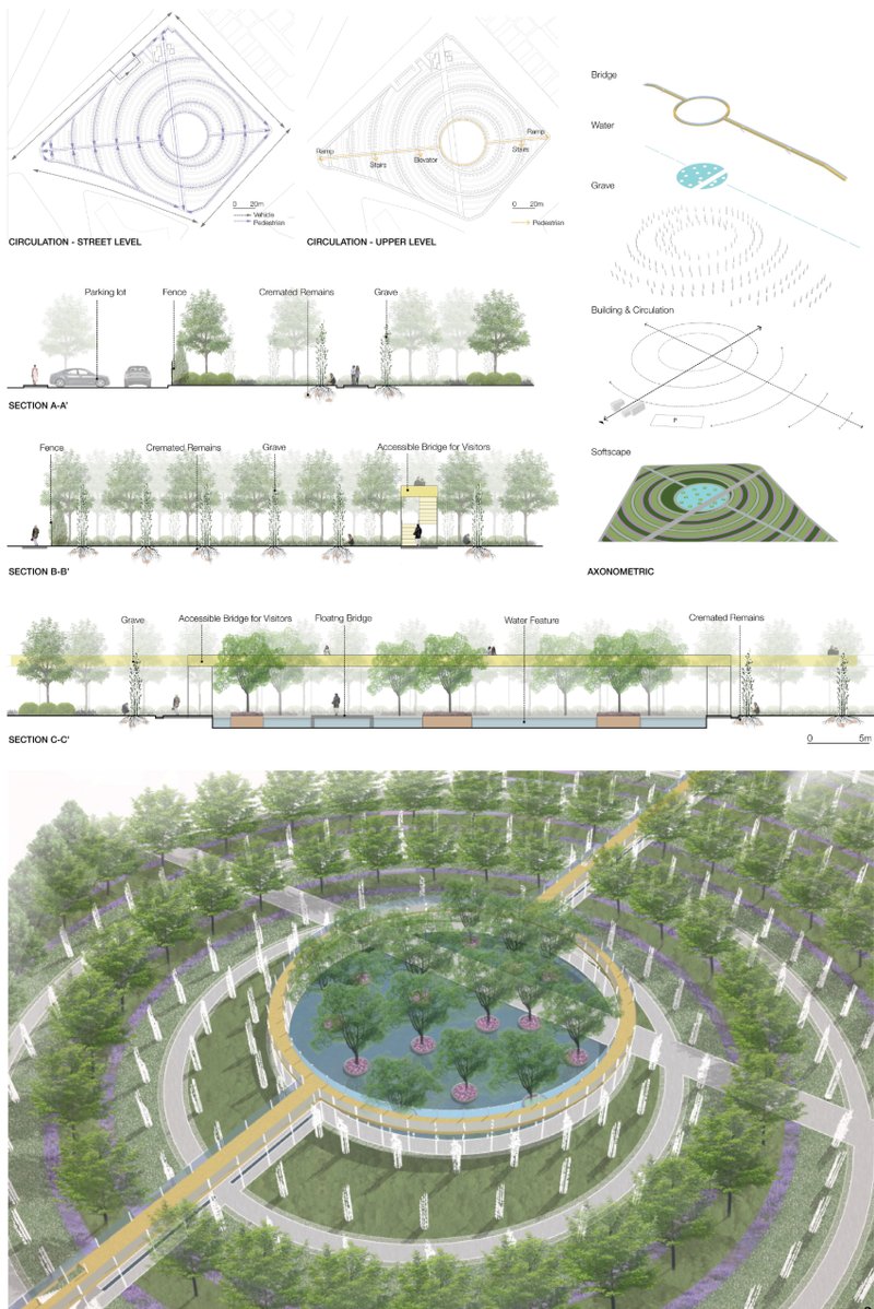 Site sections and axonometric views reveal a layered design integrating burial, ecology, and accessibility in concentric harmony.