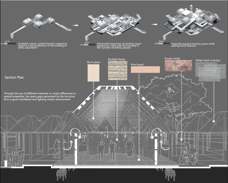Section drawing illustrating material palette of birch plank, stone, pine board and metal mesh above occupied spaces