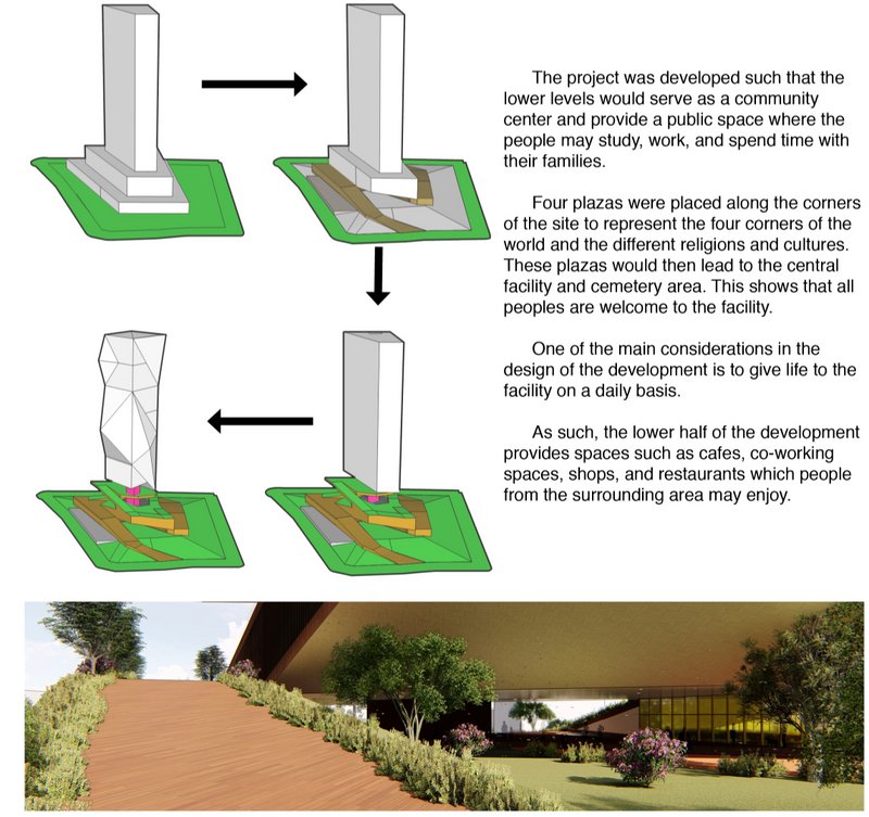 Urban integration of the memorial tower with surrounding city blocks and green infrastructure.