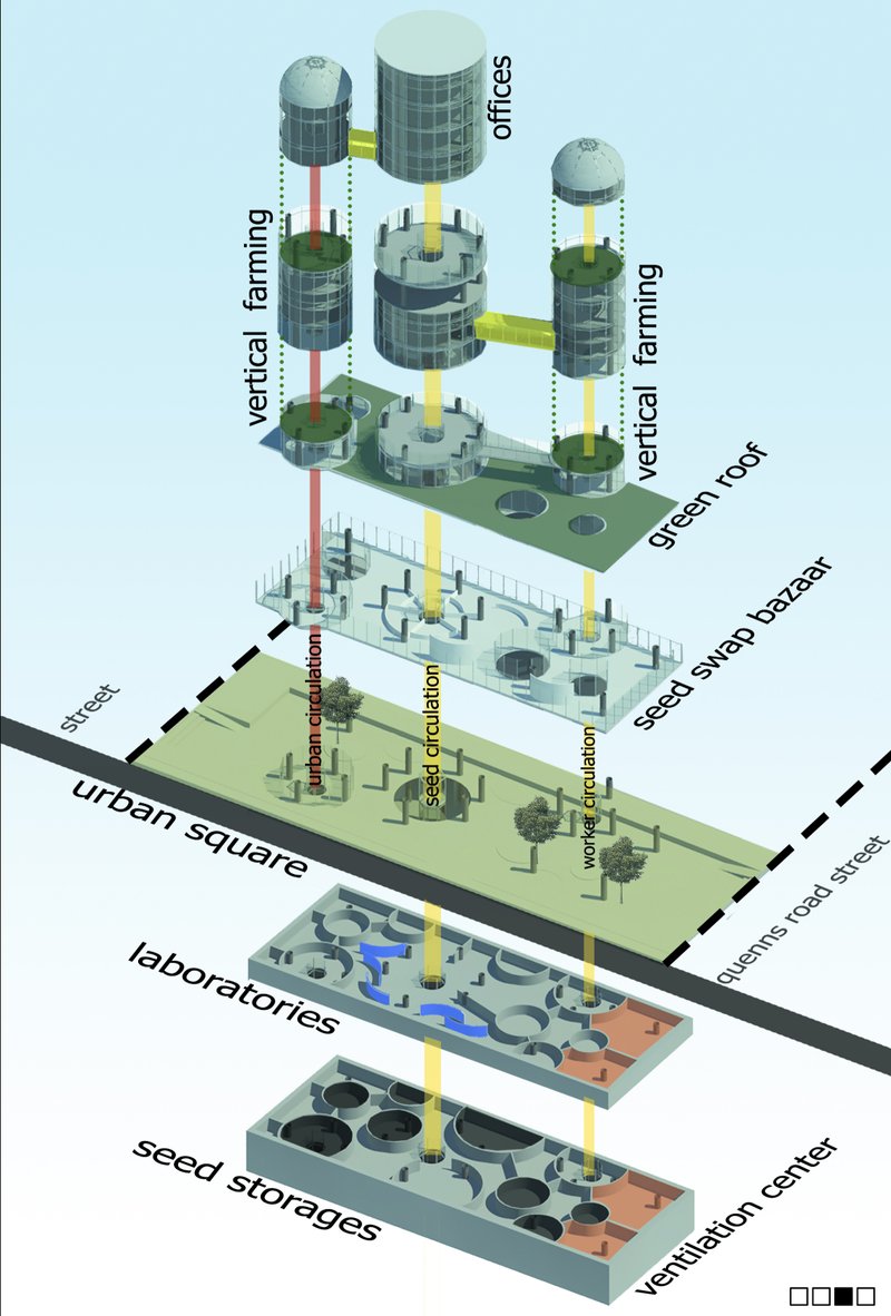 Layered program showing vertical farming towers, green roof, seed exchange, labs, and underground storage systems.