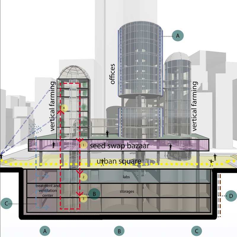 Cross-sectional cut reveals the project’s multi-level ecosystem—from seed swap bazaar to labs and vertical farms above.
