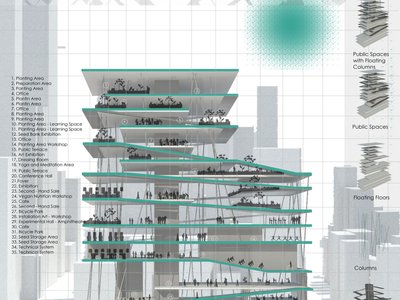 Public Architecture in Hong Kong: A Vertical Seed Bank for Urban Regeneration