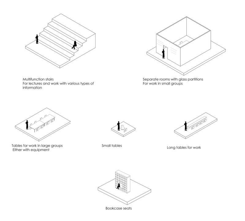 Modular diagrams showing diverse user seating and study setups.
