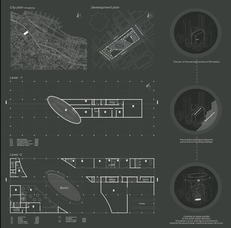 City and development plans showing the site context, elliptical massing strategy, and sectional transformation in response to the urban fabric.