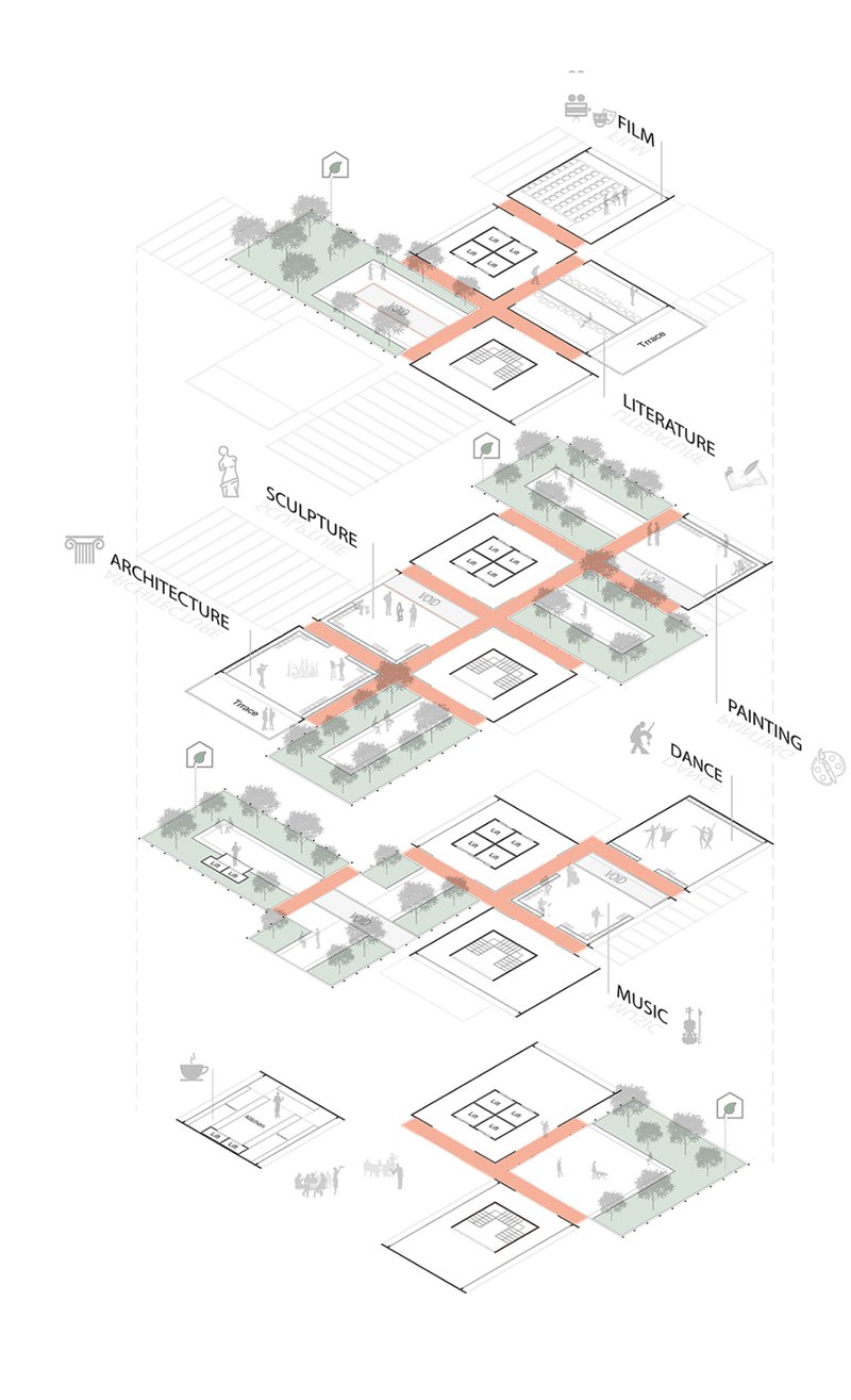 Seven thematic cubes represent artistic disciplines, forming the foundation for social exchange.