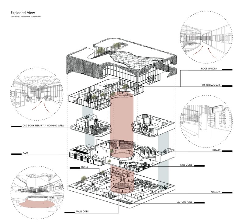 Nighttime exterior view of the curvilinear library as a glowing heart of the city.