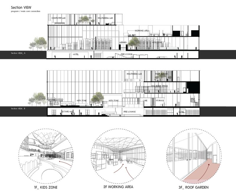 Exploded axonometric revealing programmatic layering and central circulation.