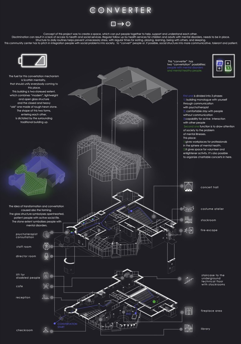 A layered breakdown of Converter’s spatial layout illustrating phased mental health transitions and integrated community zones.