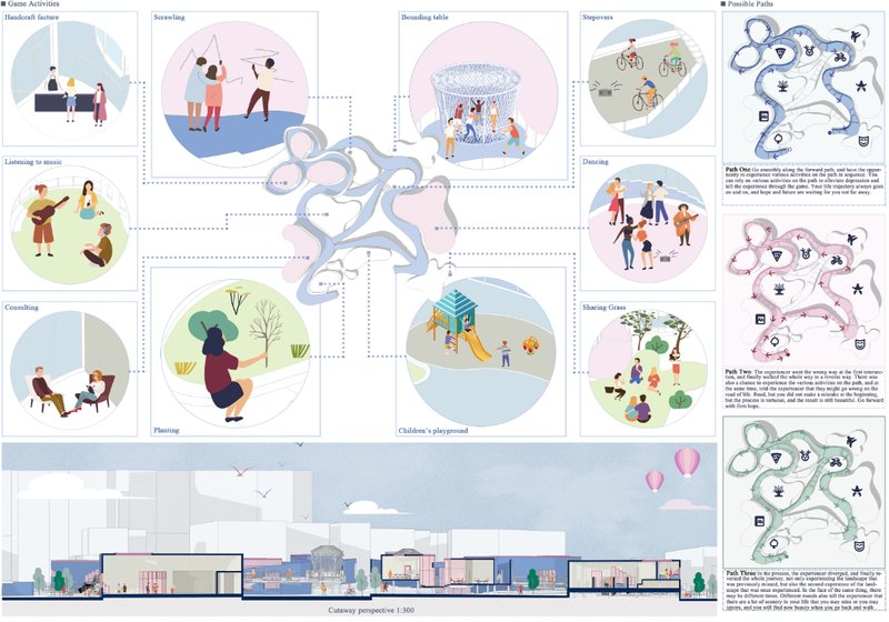 Activity-driven architecture illustrated through program bubbles, possible emotional paths, and a cutaway view of spatial interactions.