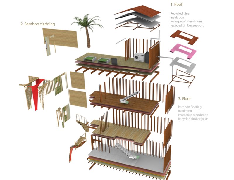 Layer-by-layer breakdown of bamboo, recycled timber, and sustainable materials.