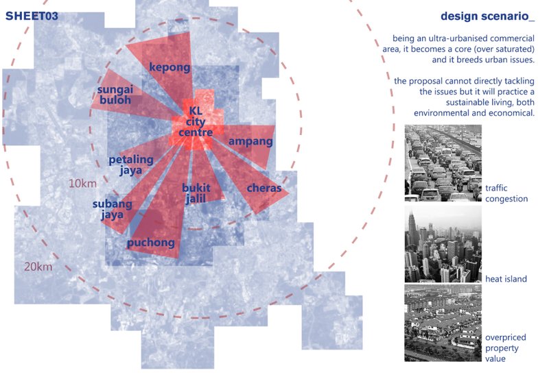 Visualizing the oversaturated KL city core and its radiating urban challenges—from traffic congestion to inflated property values.