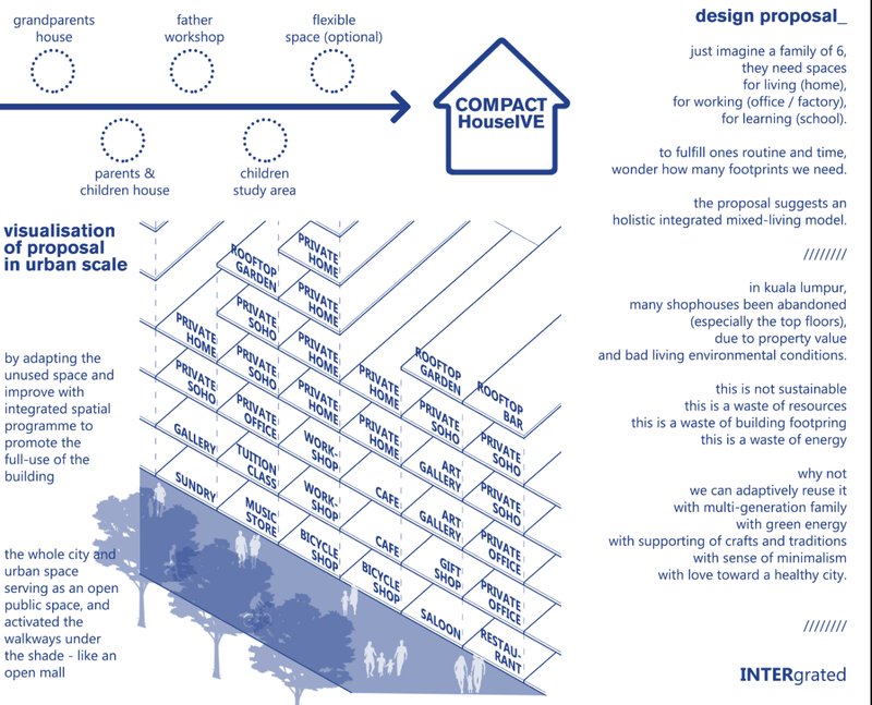 A conceptual urban-scale visualization that transforms abandoned shophouses into mixed-use, multi-generational living hubs.