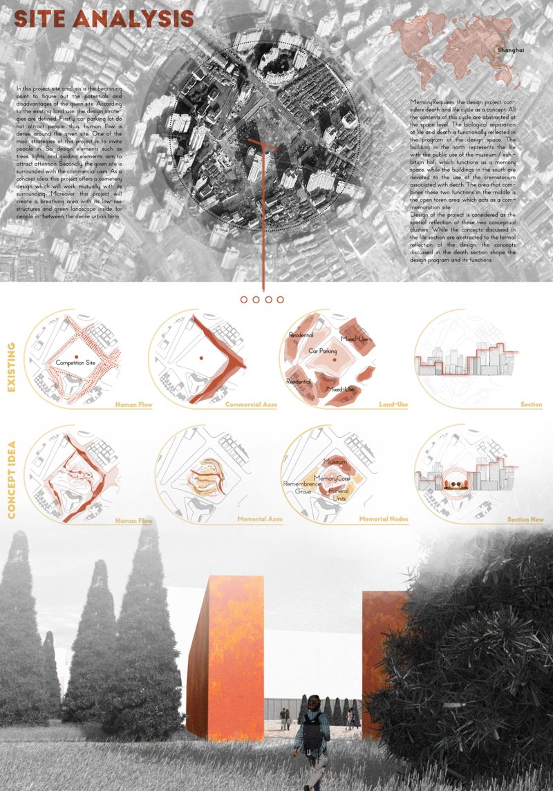 Site study and urban context transformed into memorial flows, axes, and programmatic zones shaping the cemetery’s spatial logic.