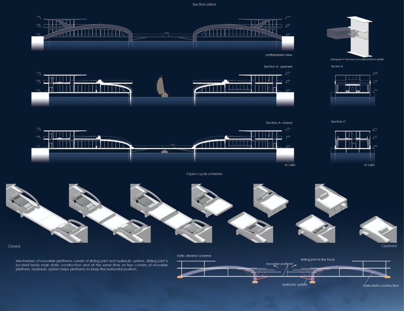 Dynamic section drawings and platform mechanism showing the bridge’s hydraulic lifting system and sliding joints.