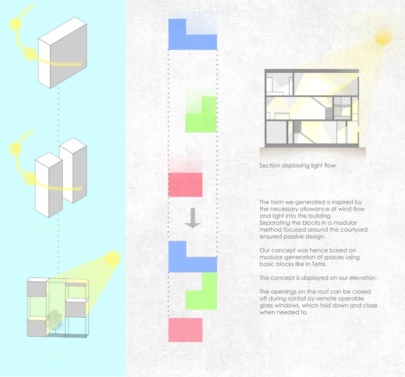 Diagram of modular blocks inspired by Tetris, enabling airflow, daylight, and passive cooling across stacked spaces.
