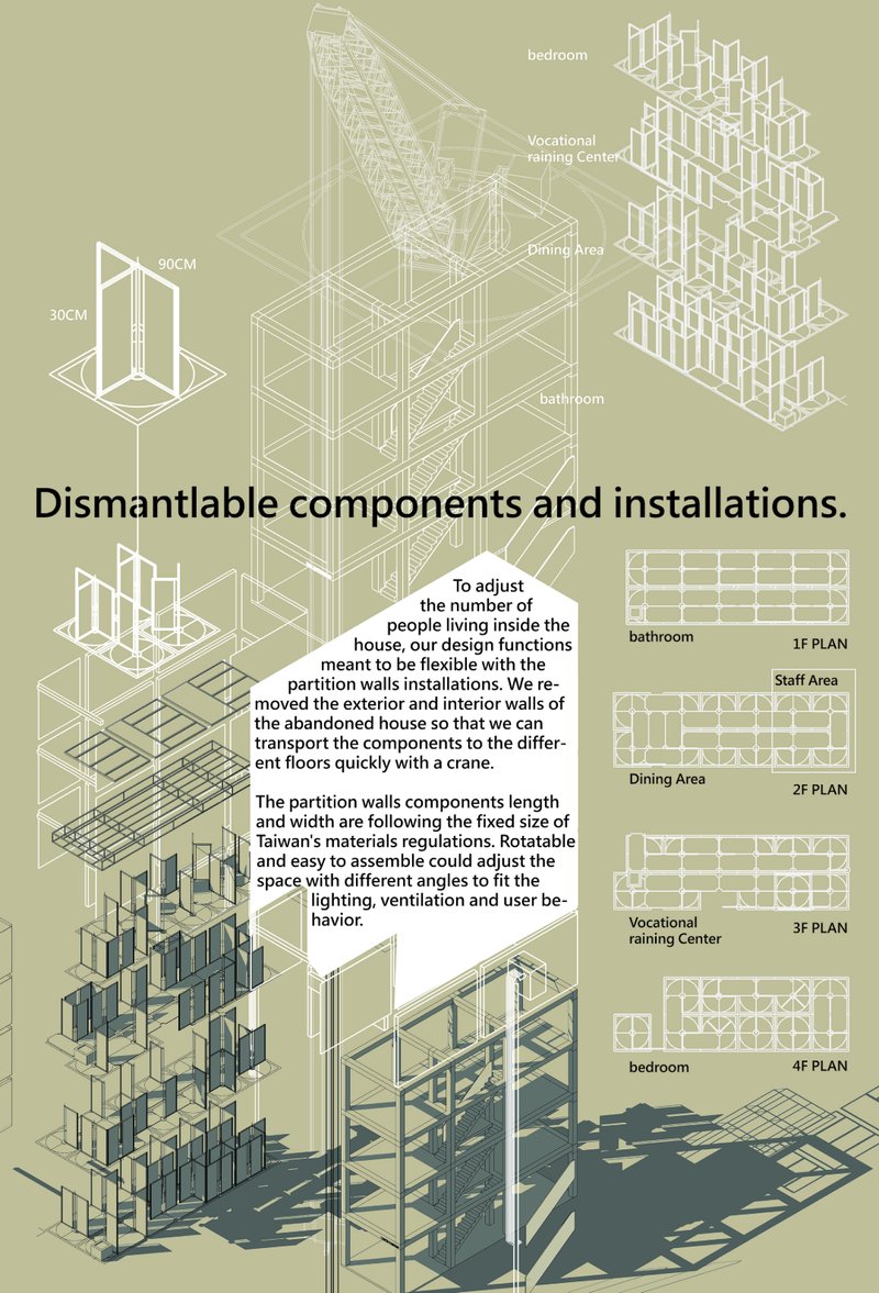 Axonometric breakdown of dismantlable wall components tailored to Taiwan’s material standards and urban logistics.