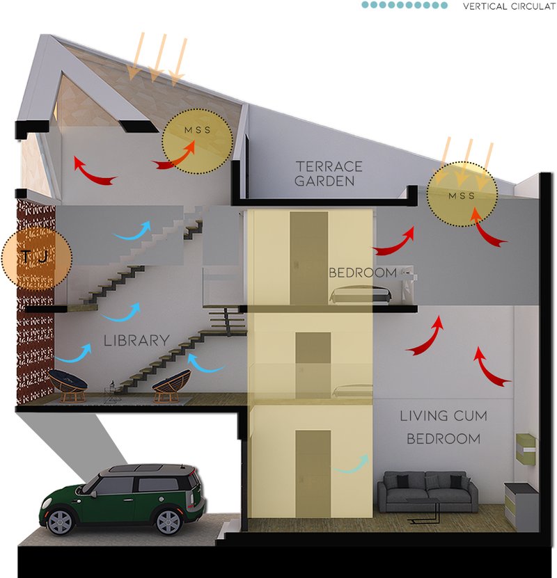 Sectional perspective showcasing airflow, lighting, and vertical circulation in the responsive architectural form.