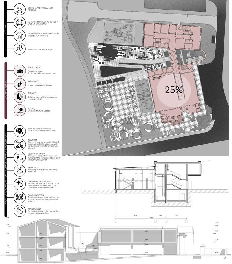 Conceptual site layout with therapy zones, user access flow, and sectional drawings illustrating spatial clarity and daylight penetration.