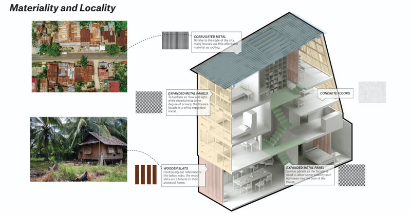 Isometric cutaway diagram showing three-story house with material callouts and reference photographs