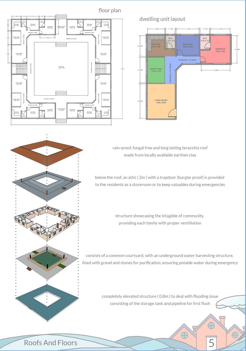 Elevated housing with terracotta roofs, courtyards, and water harvesting for flood resilience.