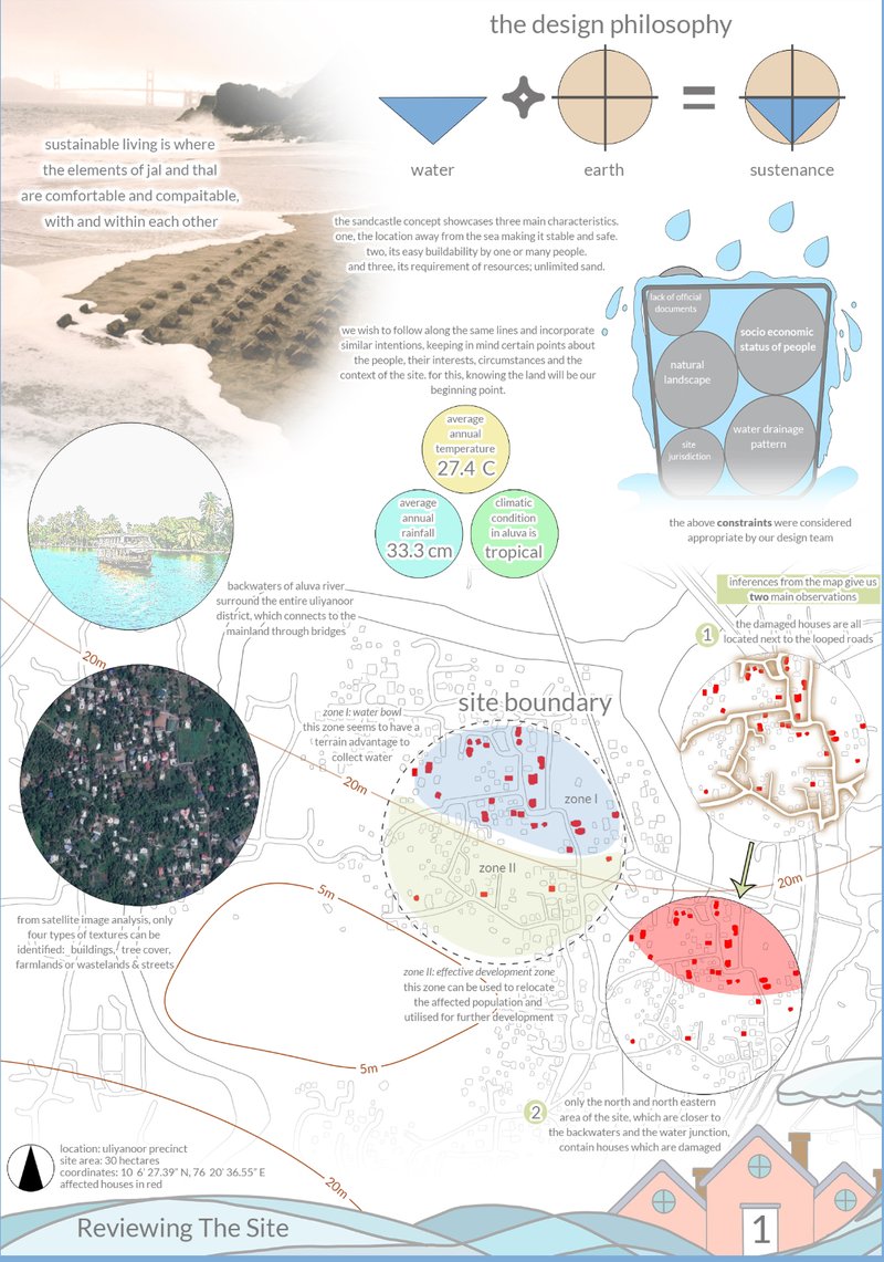 Site analysis showing zoning, climate conditions, and flood-affected areas in Uliyannoor for resilient planning.