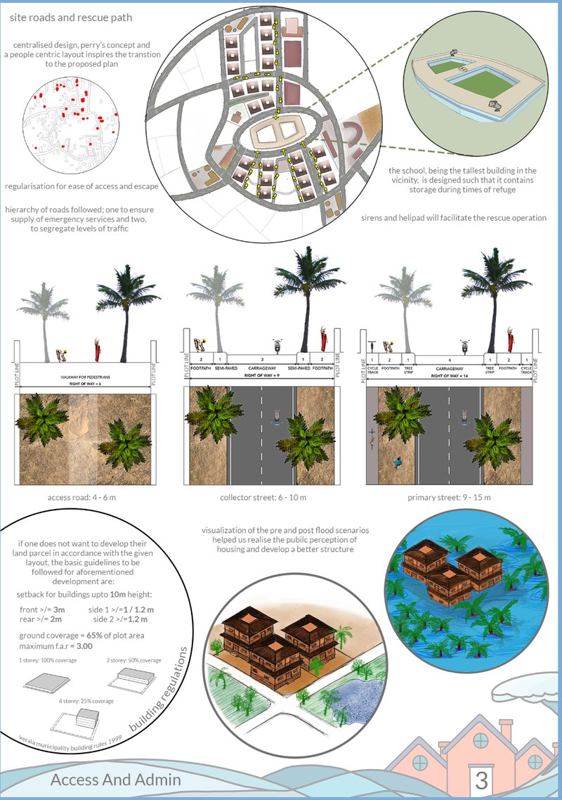 Road hierarchy and rescue infrastructure designed for safe evacuation and accessibility during floods.