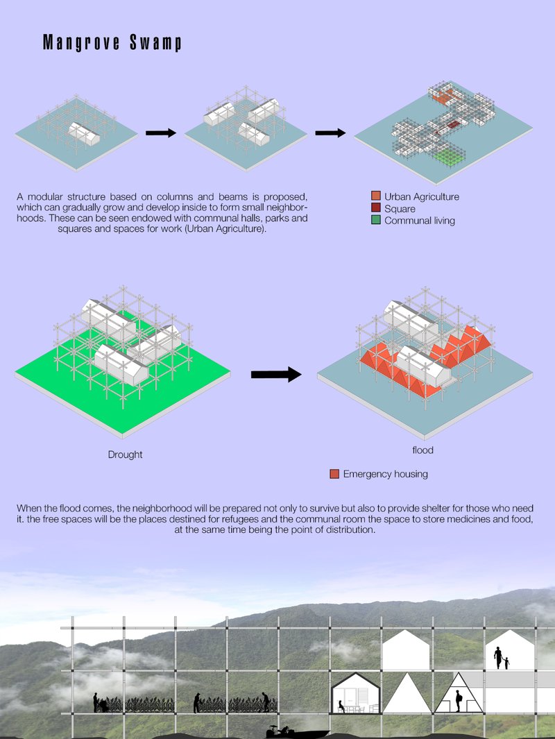 Elevated housing clusters on stilts, designed to withstand rising floodwaters.