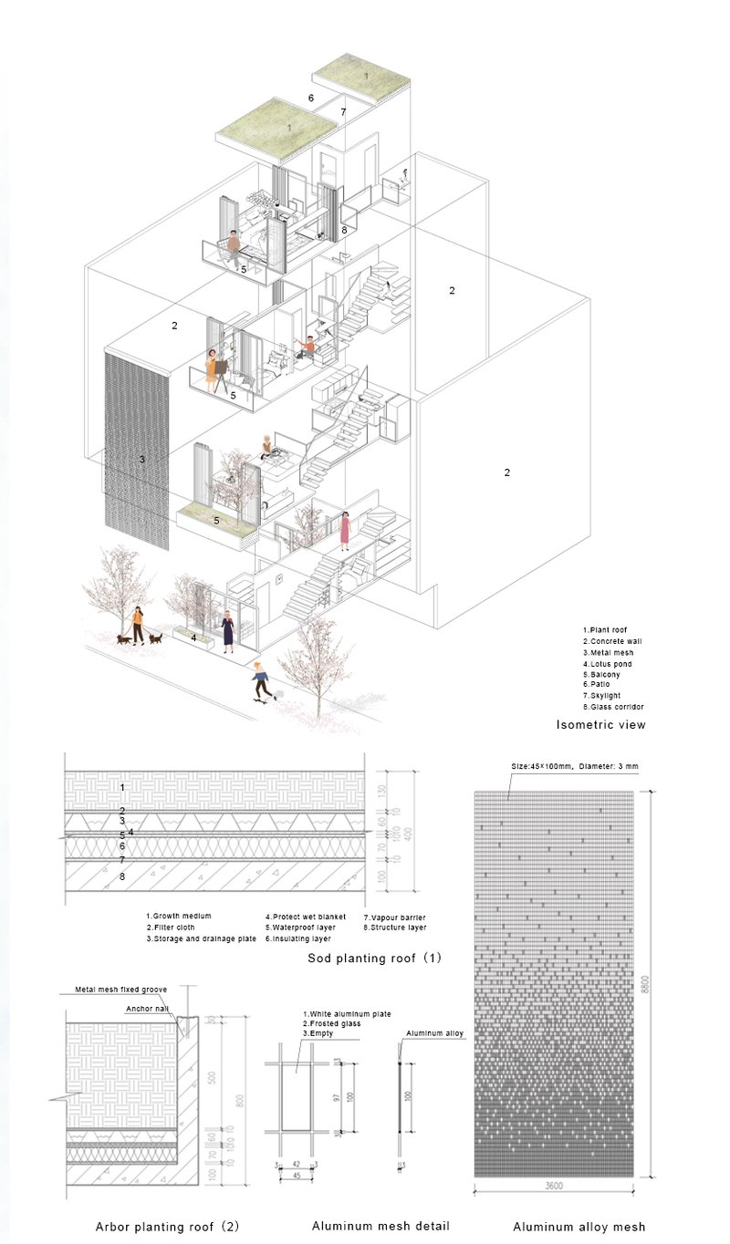 Structural layers, planting roofs, and mesh facades illustrating sustainable design strategies.