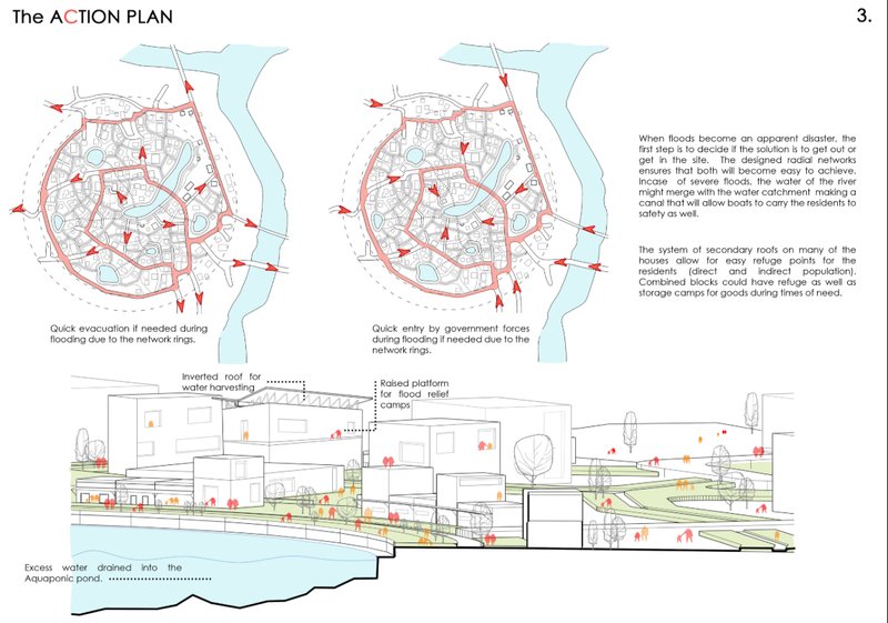 “Radial road networks enable quick evacuation, government access, and community safety in times of flooding.”
