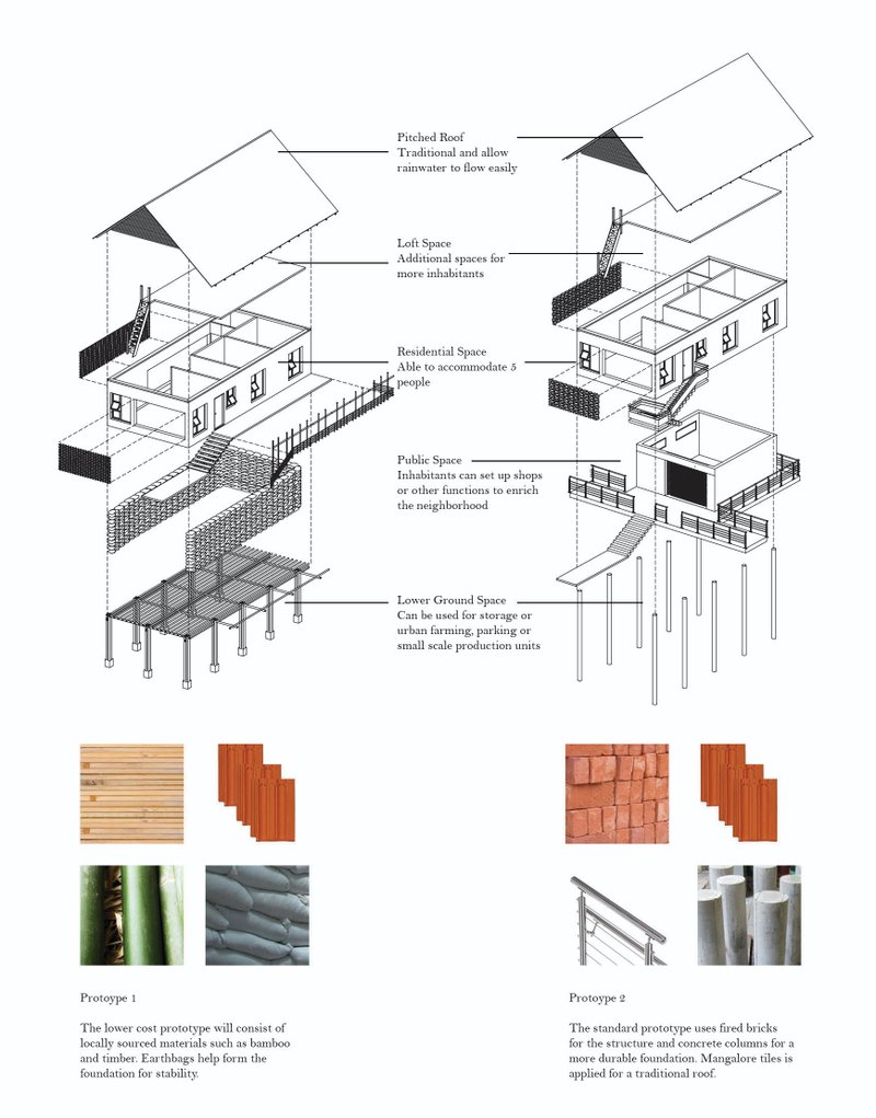 Modular flood-resilient house elevated on stilts with local materials.