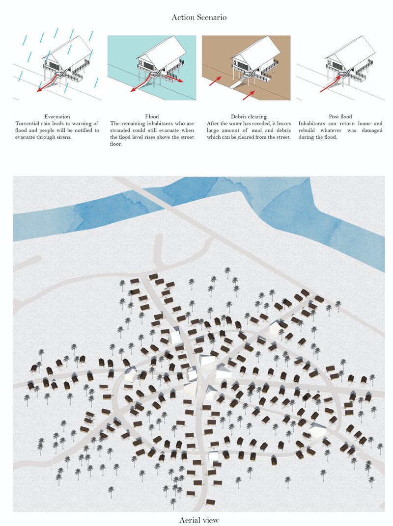 Step-by-step evacuation, relief, debris clearing, and post-flood recovery strategies.