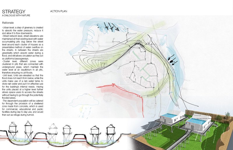 Multi-level flood mitigation strategy combining greenery, water pits, elevated units, and community shelters.