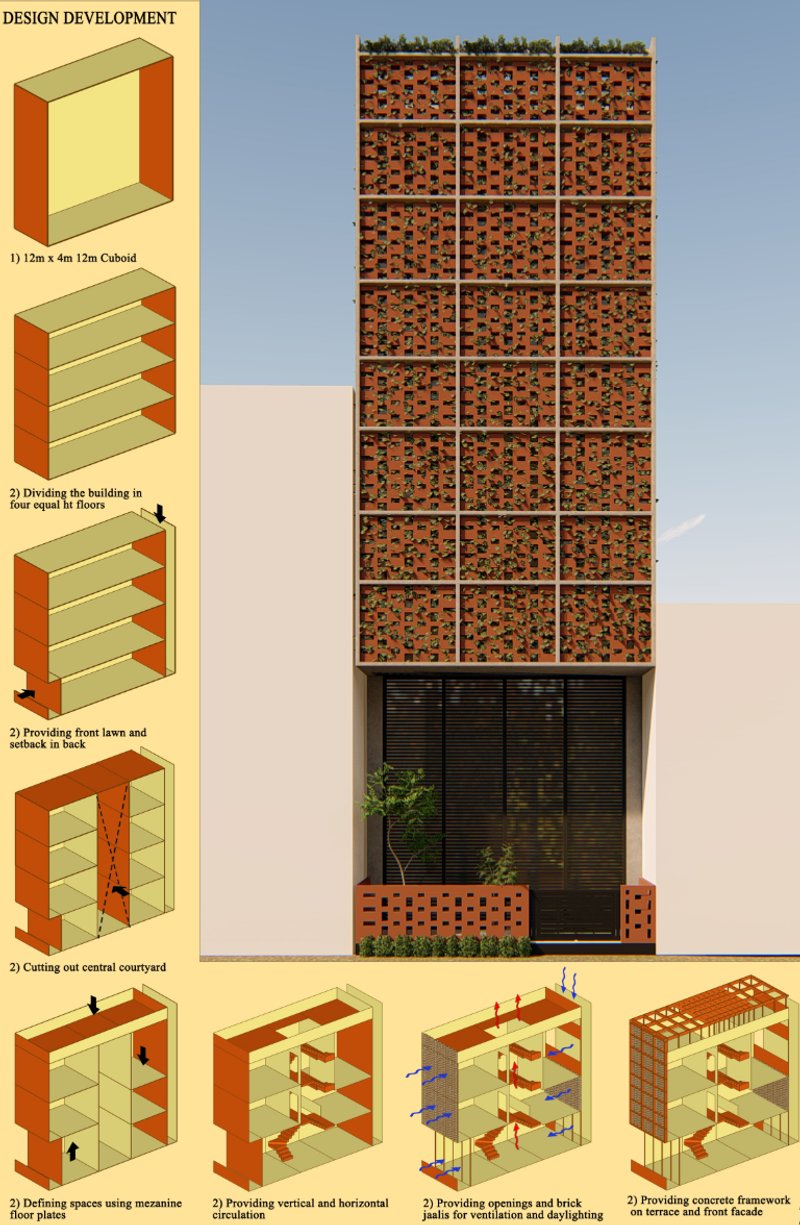 Step-by-step breakdown of spatial planning, mezzanine integration, and brick jaali façade evolution.