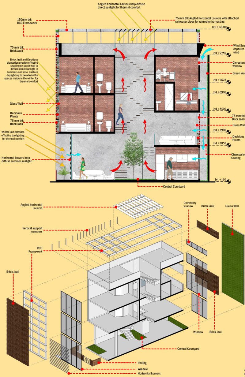 Climate-responsive design with louvers, central courtyard, and passive cooling strategies.