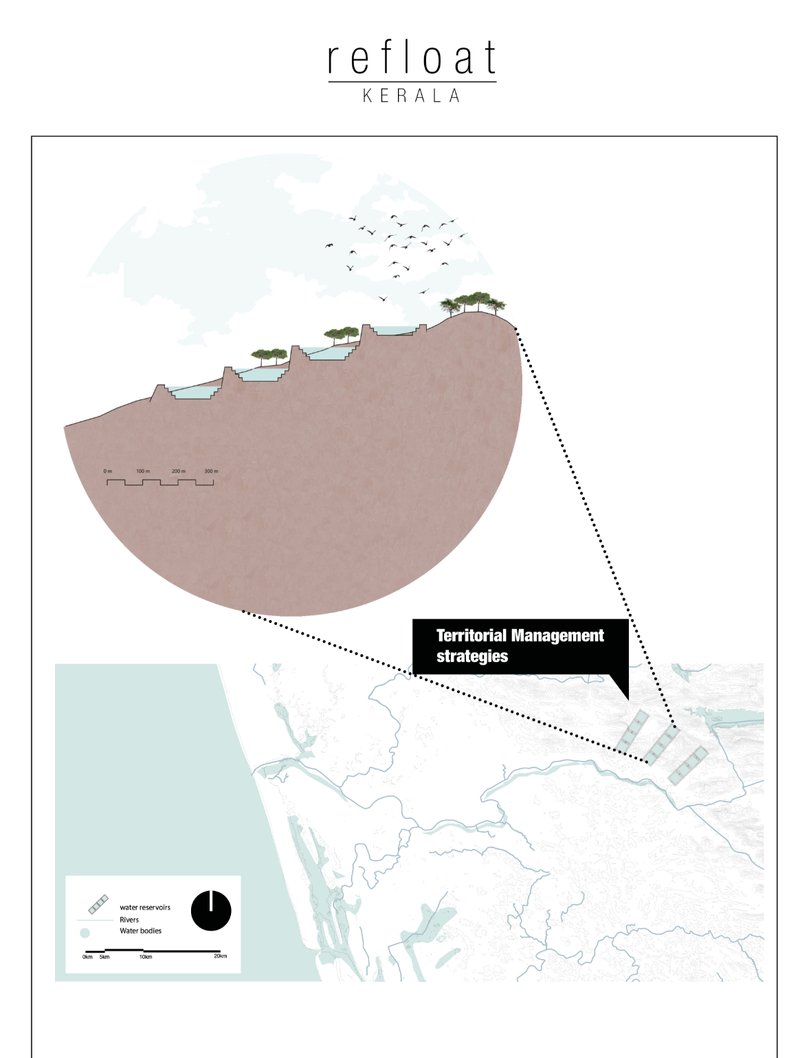 Territorial management strategies integrating reservoirs and catchment systems.