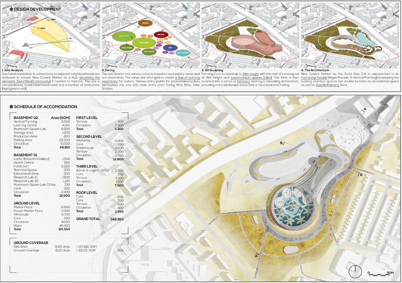 From zoning to sculpted terraces, the masterplan blends accessibility, sustainability, and urban farming.
