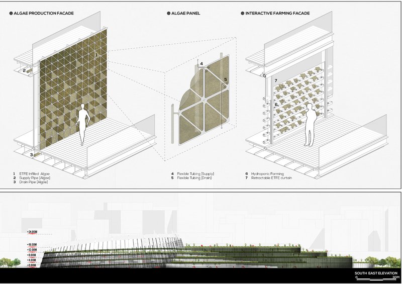 Algae production panels and hydroponic farming facades double as productive architectural envelopes.