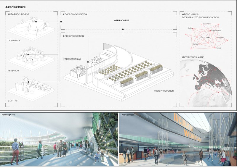 Open-source food production, fabrication labs, and vibrant community marketplaces drive urban food innovation.