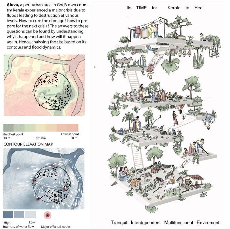 Mapping Kerala’s flood vulnerabilities to design resilient, community-driven habitats.