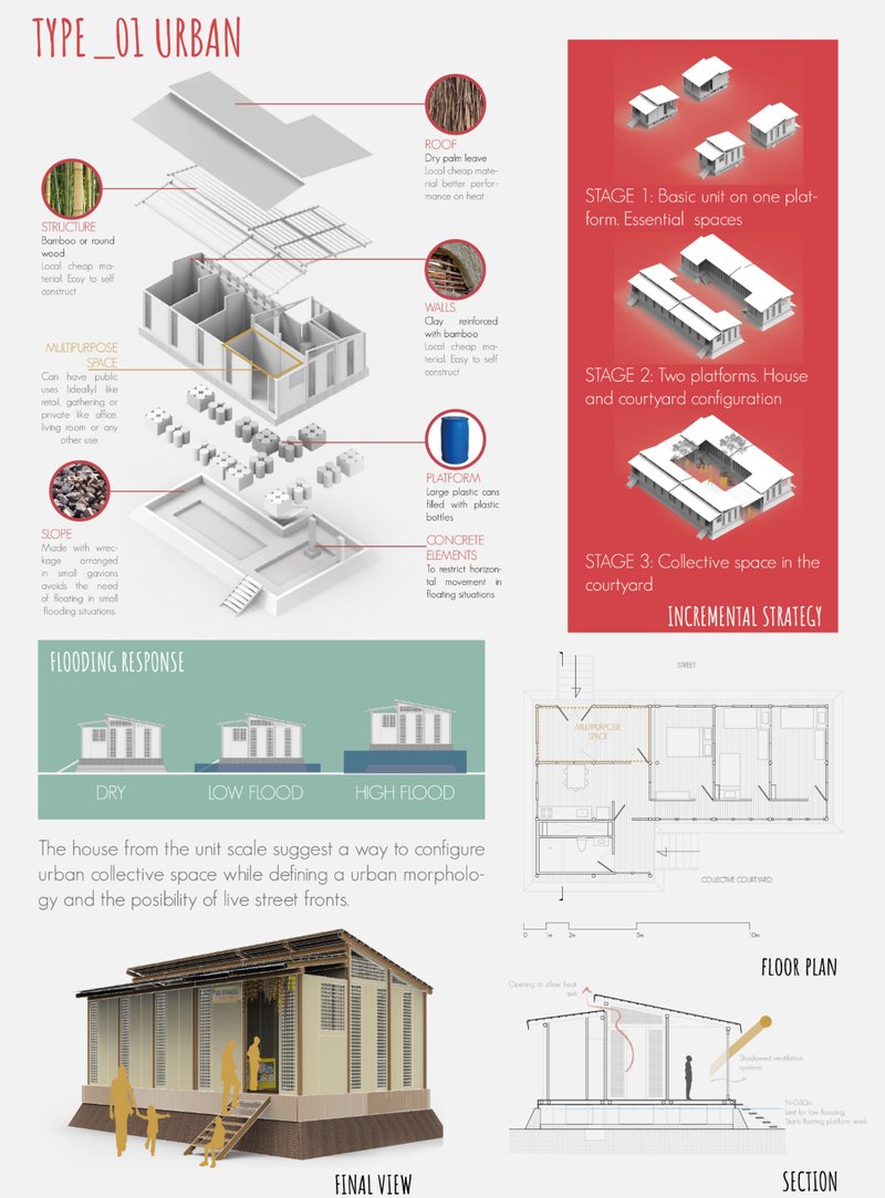 Compact urban units with multipurpose spaces, flood-ready platforms, and incremental growth strategies.