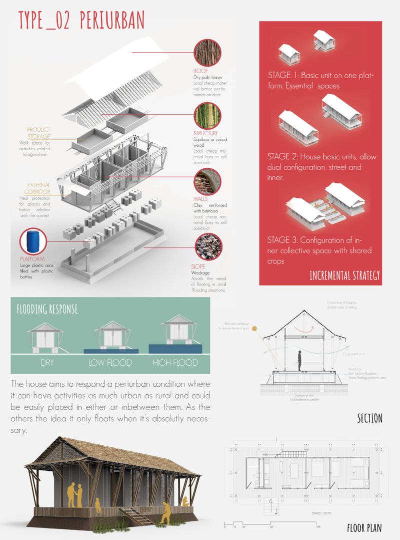 Hybrid housing for peri-urban zones, combining storage, community corridors, and shared agricultural spaces.