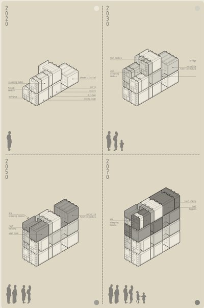 The image presents an architectural diagram showcasing the evolution of a modular housing unit from 