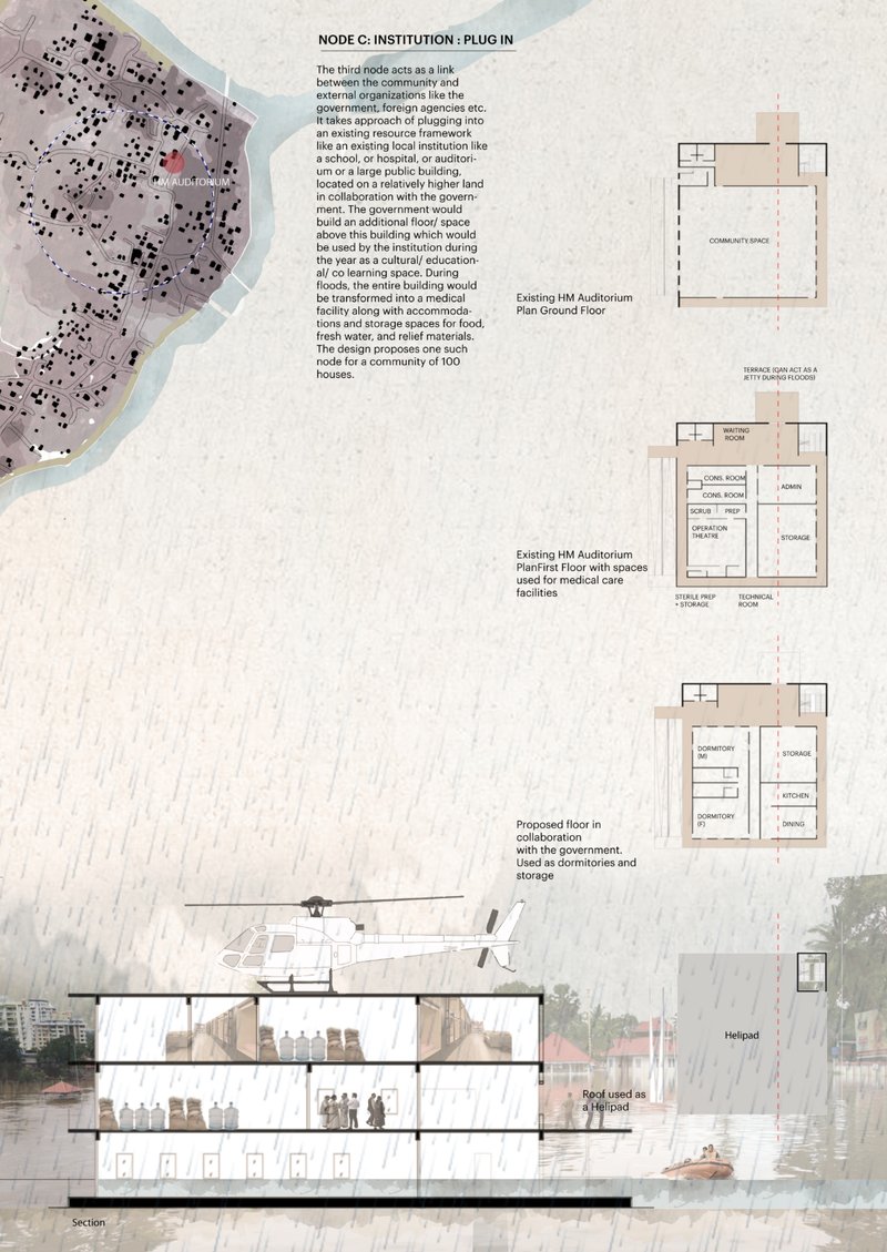 Schools and public buildings transformed into flood-time shelters with medical care, dormitories, and helipads.