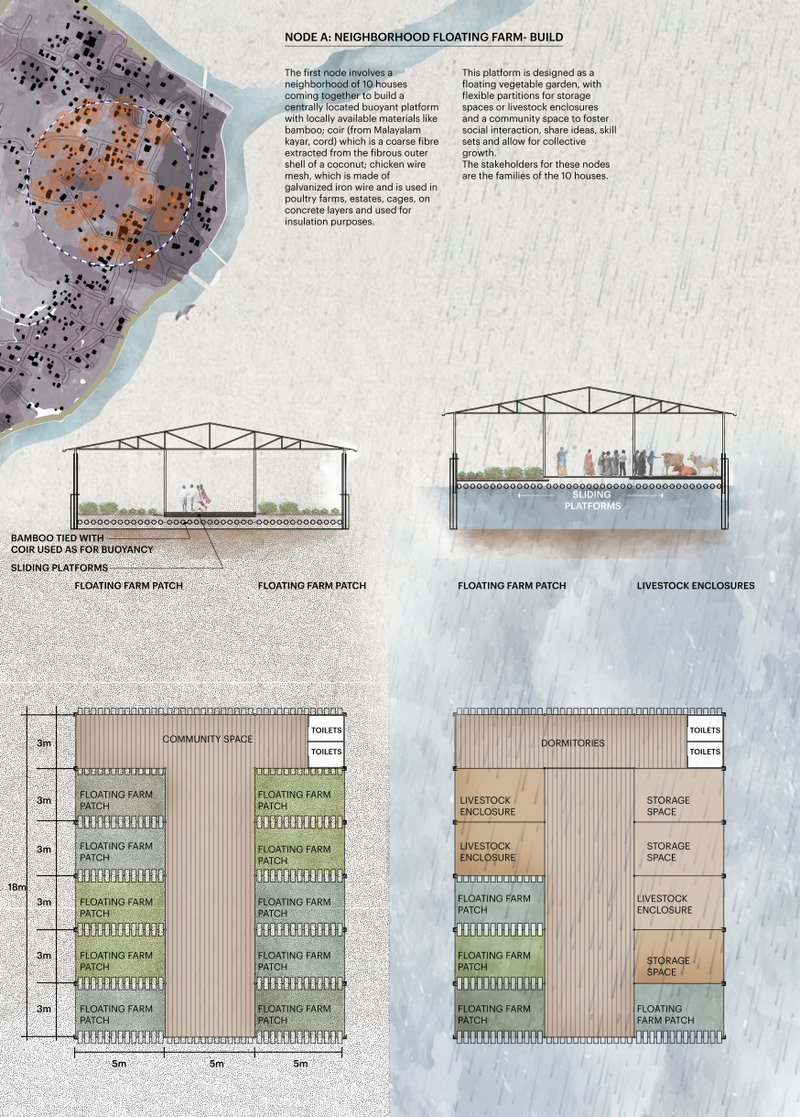 A community-built floating farm in Kerala that integrates food production, livestock enclosures, and shared social spaces.