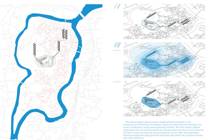 Site layout showing integrated water channels and neighborhood planning to redirect floodwaters.