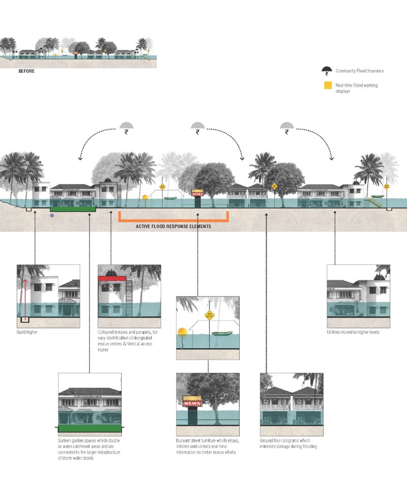 Active street elements for rescue, communication, and water management.